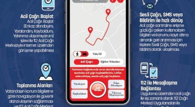 ‘AFAD ACİL’ ADLI MOBİL UYGULAMA KULLANIMA SUNULDU