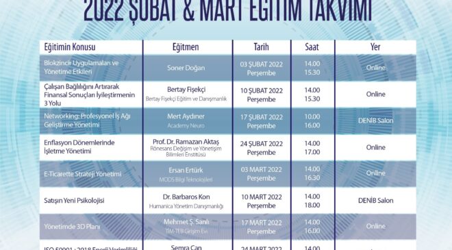 DENİB AKADEMİ’NİN 2022 YILI TEMASI ‘DİJİTALLEŞMEDEKİ AYAK İZLERİMİZ’ OLDU