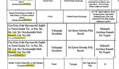 BAKANLIK DENİZLİ’DEKİ GIDA TERÖRİSTLERİNİ AÇIKLADI