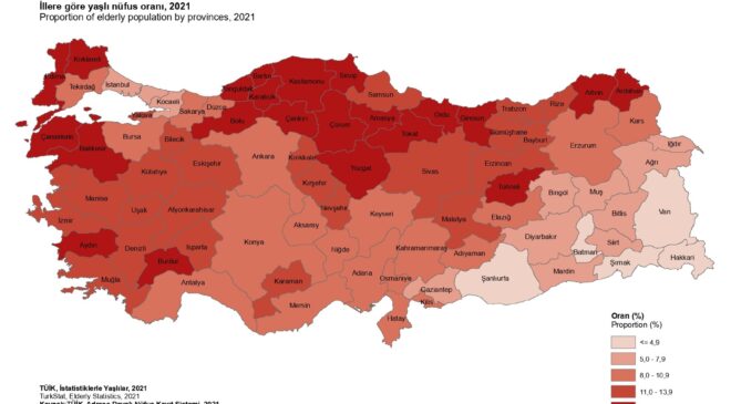 YAŞLI NÜFUS ORANI 123 BİN 137 KİŞİ OLDU