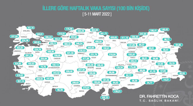 VAKA SAYILARINDA DÜŞÜŞ SÜRÜYOR