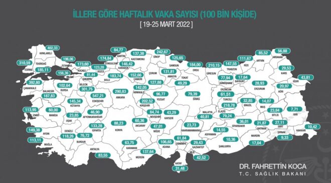 VAKA DÜŞÜŞLERİ SÜRÜYOR