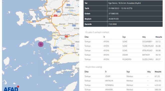 Kuşadası Körfezi’nde ikinci deprem: 5.1 büyüklüğünde meydana geldi