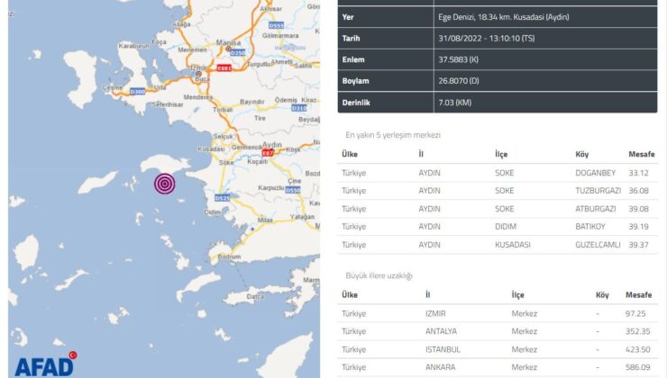 Kuşadası Körfezi’nde ikinci deprem: 5.1 büyüklüğünde meydana geldi