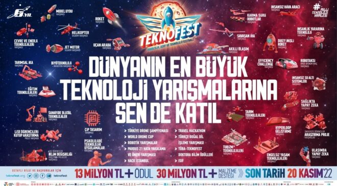 TEKNOFEST 2023 BAŞVURULARI DEVAM EDİYOR