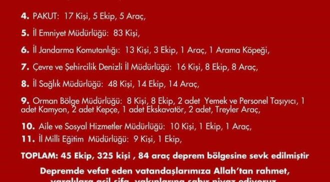 YARDIM MALZEMELERİ DEPREM BÖLGESİNE SEVK EDİLDİ